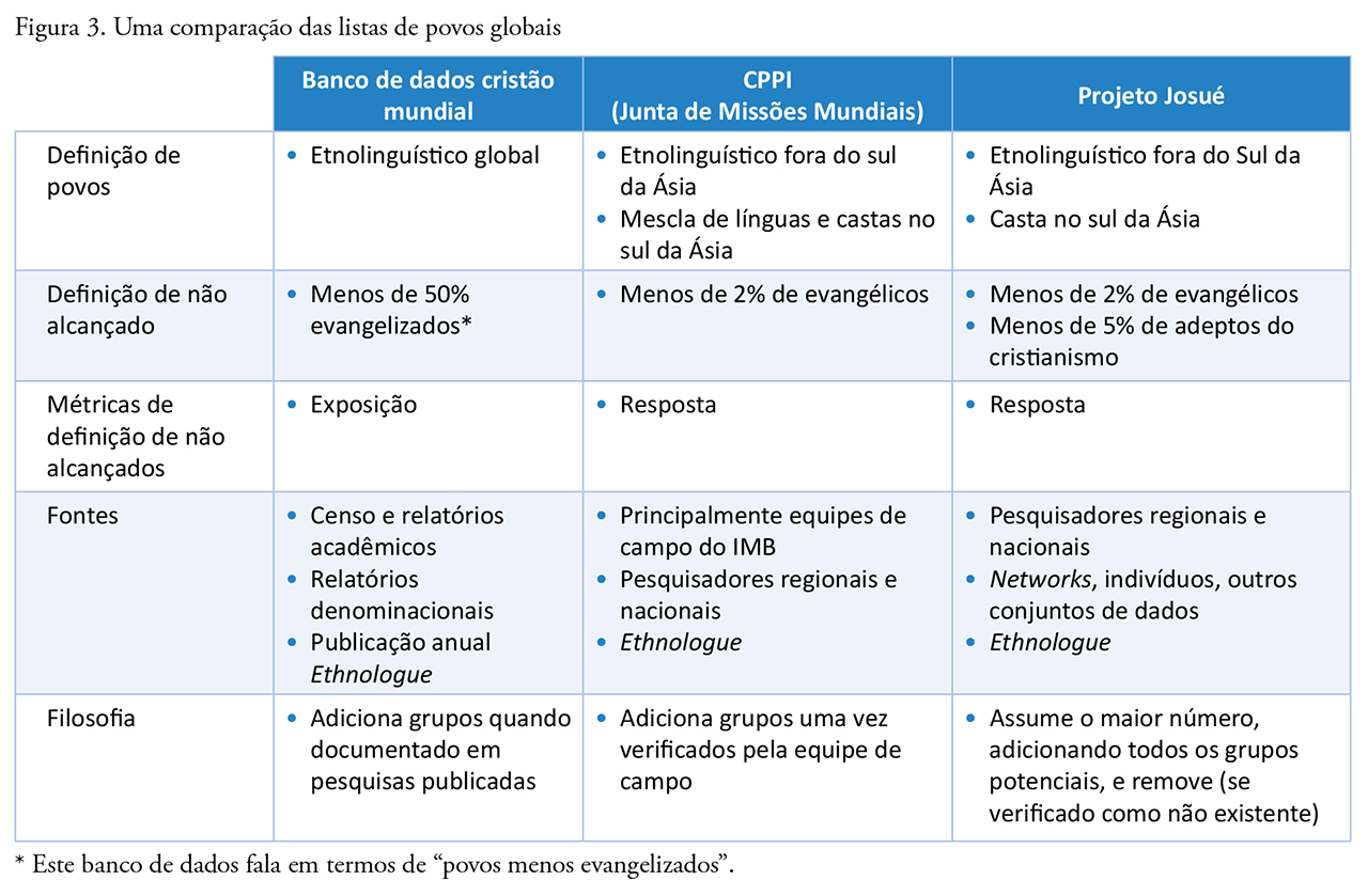 Quem são os povos não alcançados?