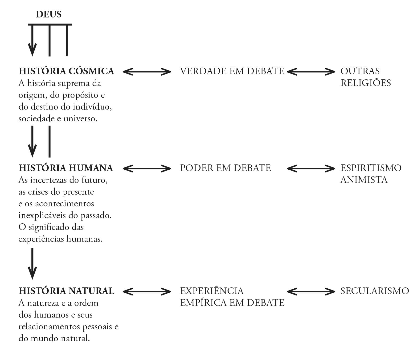 imagem-opti-a-lacuna-do-meio-excluido_paul-hiebert-12